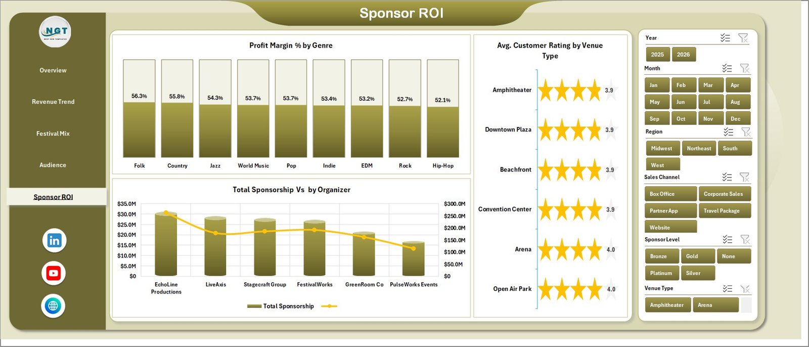 Sponsor ROI sheet in Music Festivals Dashboard in Excel