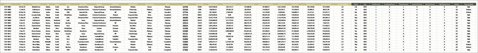 Data Sheet tab in Music Festivals Dashboard in Excel