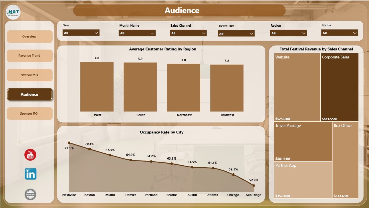 Audience page in Music Festivals Dashboard in Power BI