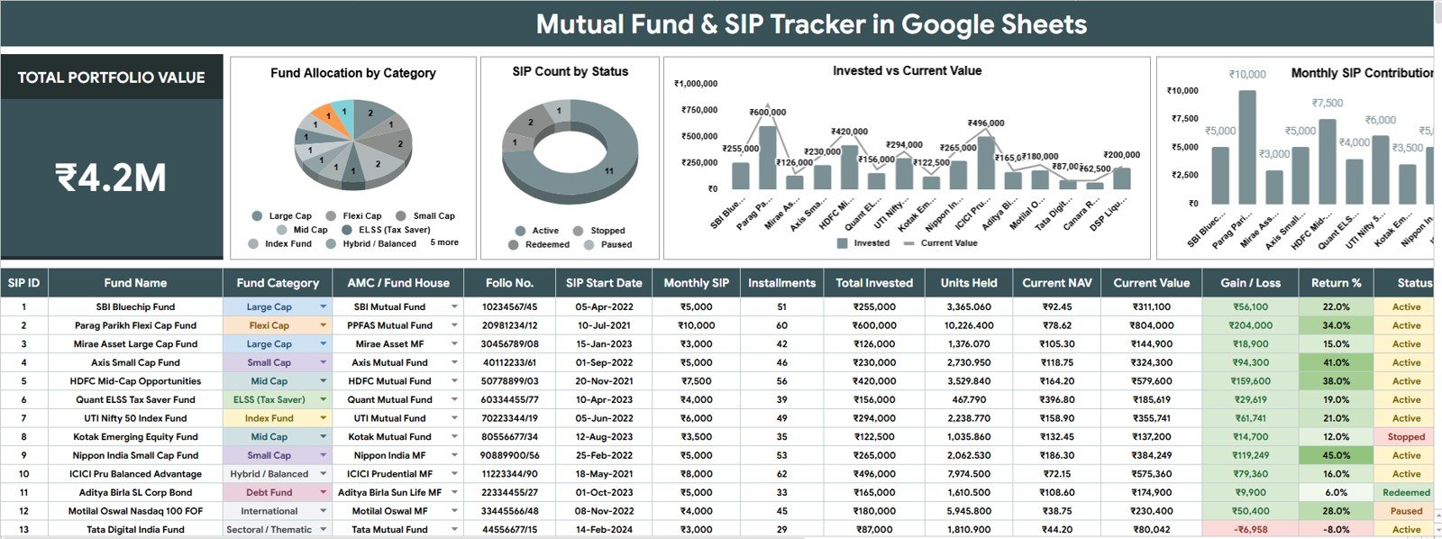 Mutual Fund and SIP Tracker in Google Sheets overview page