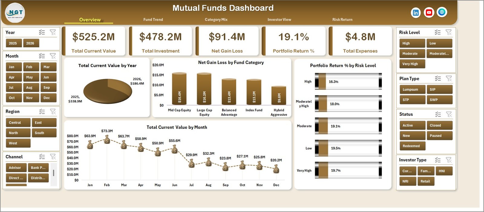 Mutual Funds Dashboard in Excel overview page
