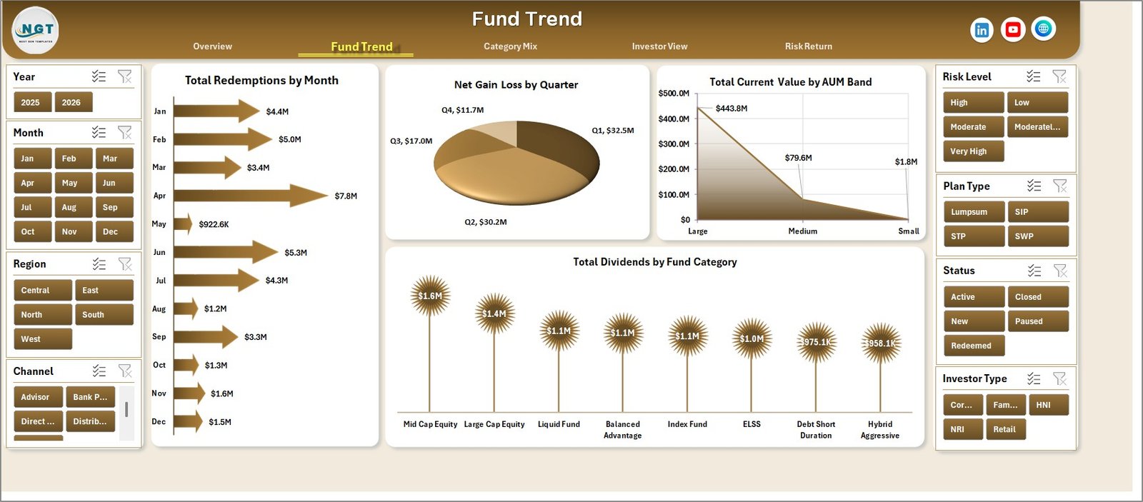 Fund Trend page in Mutual Funds Dashboard in Excel
