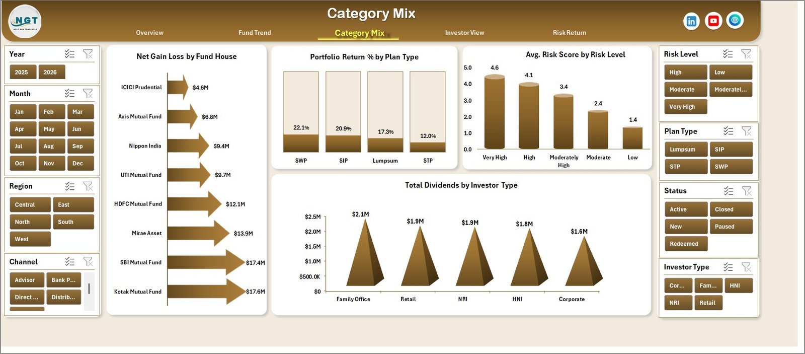 Category Mix page in Mutual Funds Dashboard in Excel