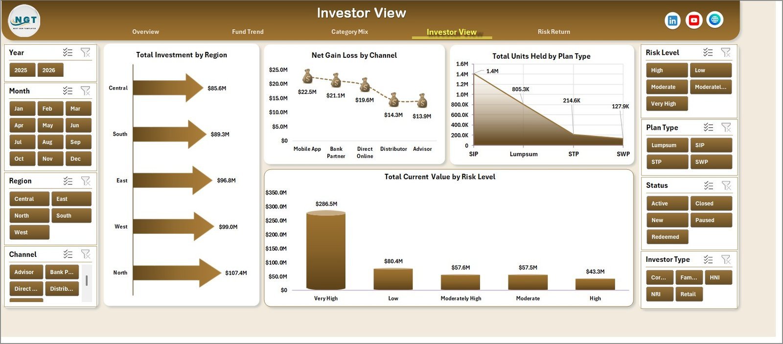 Investor View page in Mutual Funds Dashboard in Excel
