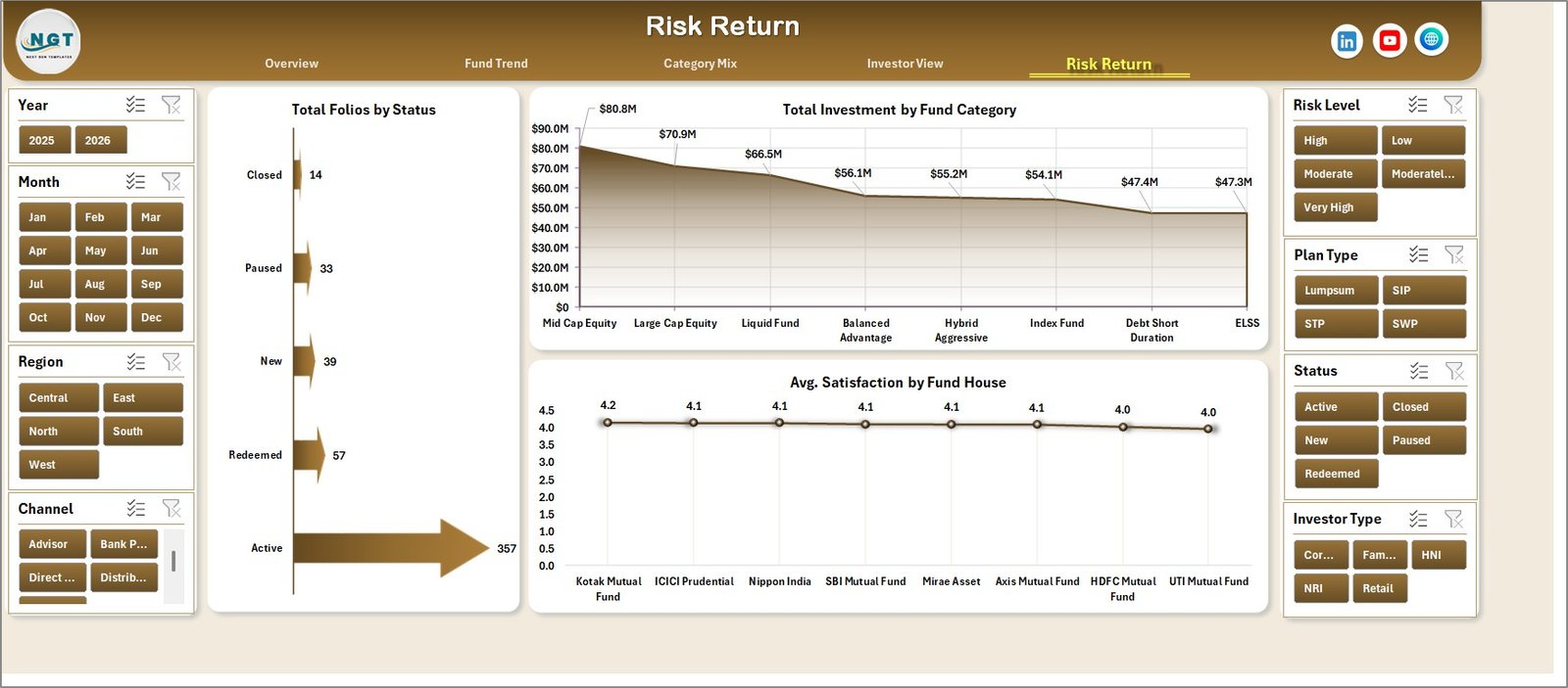 Risk Return page in Mutual Funds Dashboard in Excel