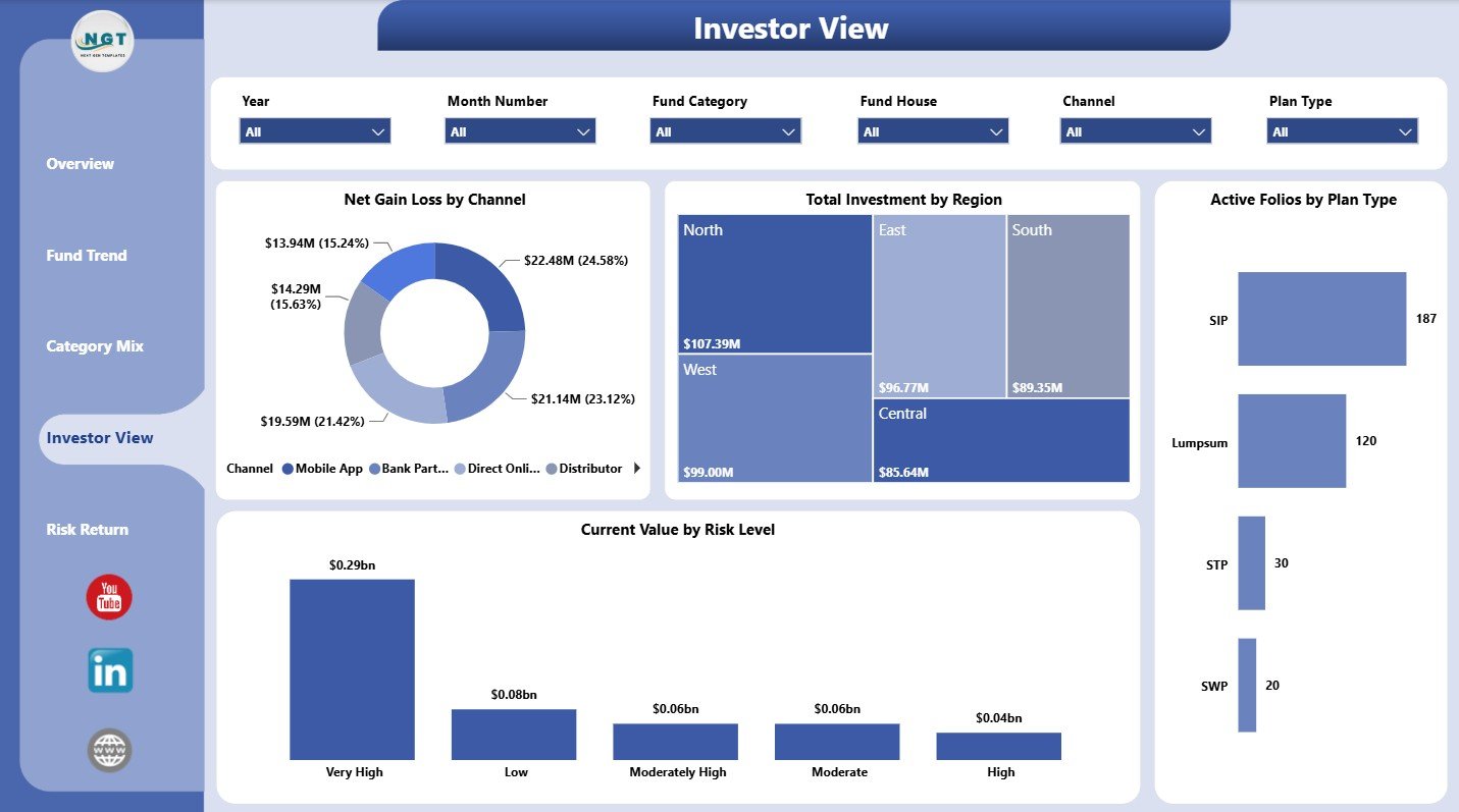 Investor View page in Mutual Funds Dashboard in Power BI
