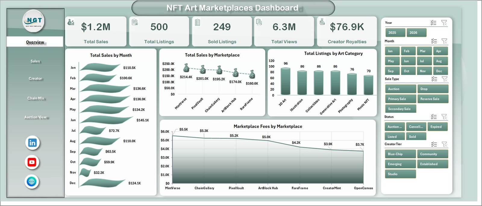NFT Art Marketplaces Dashboard in Excel overview page