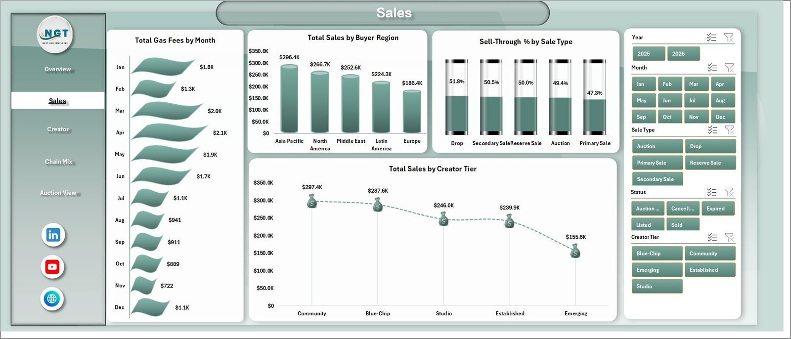 Sales tab in NFT Art Marketplaces Dashboard in Excel