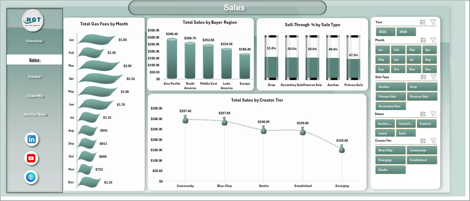 Sales tab in NFT Art Marketplaces Dashboard in Excel