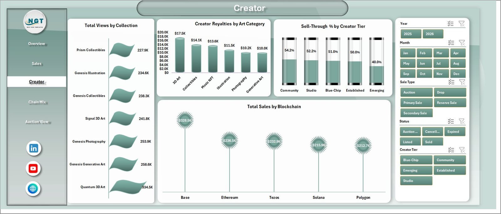 Creator tab in NFT Art Marketplaces Dashboard in Excel