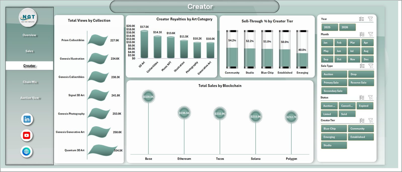 Creator tab in NFT Art Marketplaces Dashboard in Excel