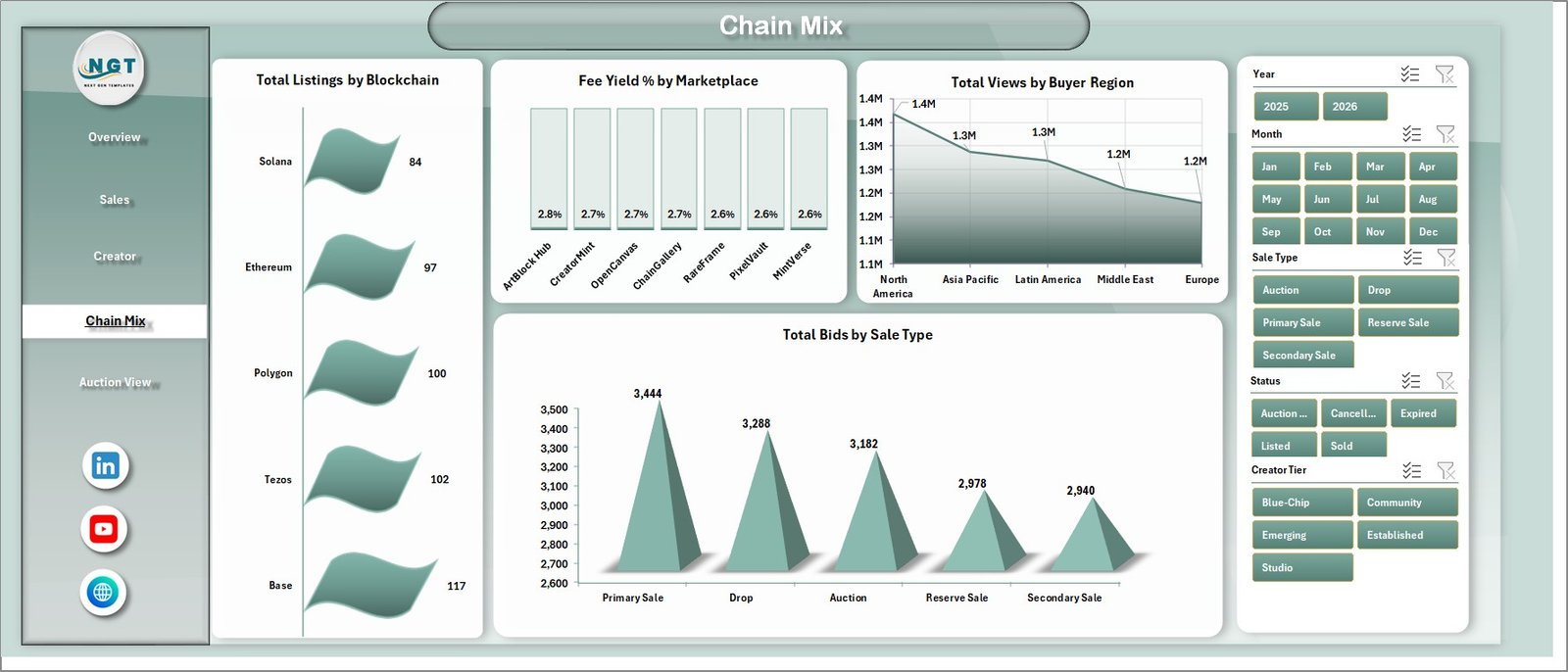Chain Mix tab in NFT Art Marketplaces Dashboard in Excel