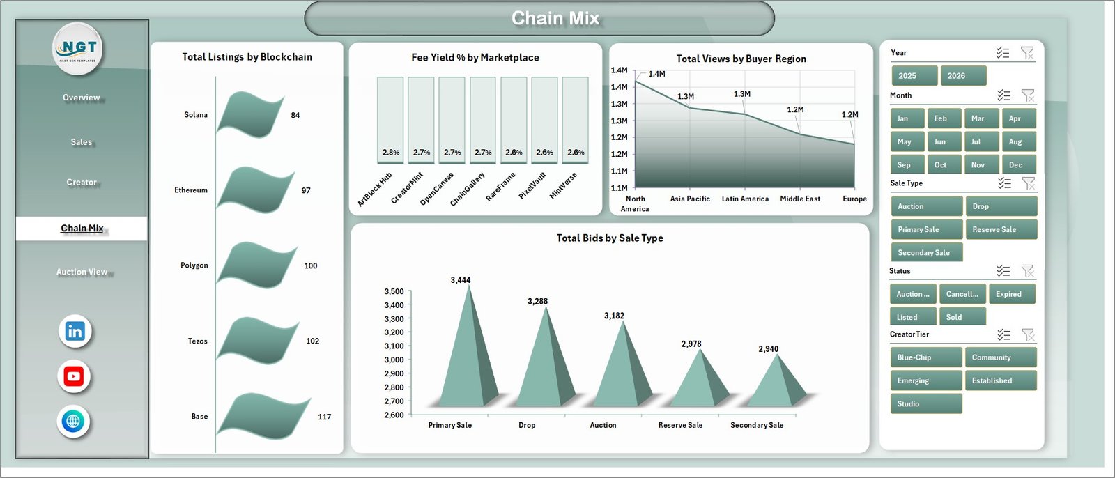Chain Mix tab in NFT Art Marketplaces Dashboard in Excel