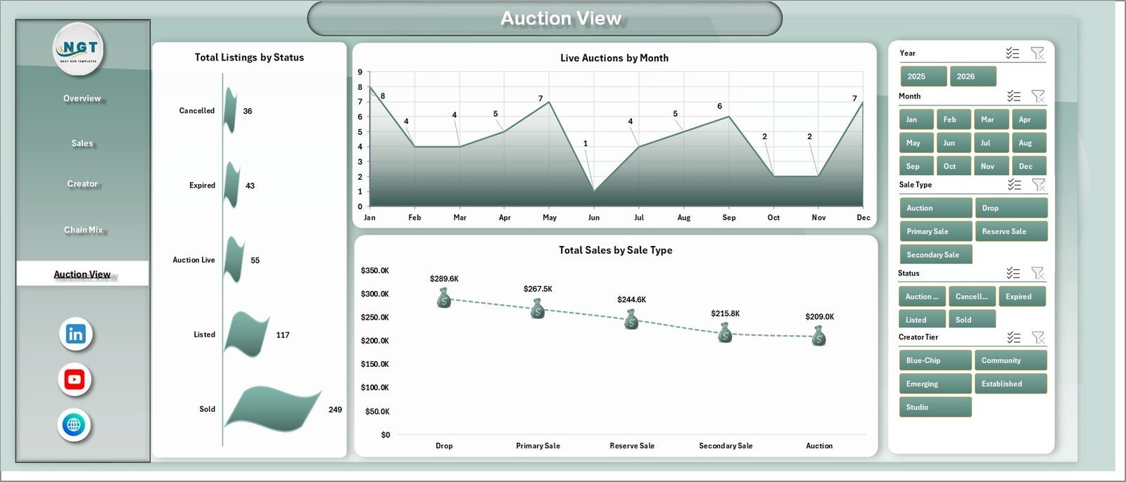 Auction View tab in NFT Art Marketplaces Dashboard in Excel