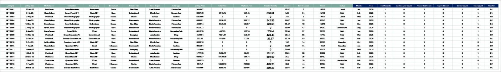 Data Sheet tab in NFT Art Marketplaces Dashboard in Excel
