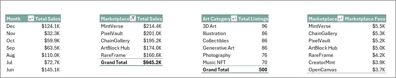 Support Sheet tab in NFT Art Marketplaces Dashboard in Excel