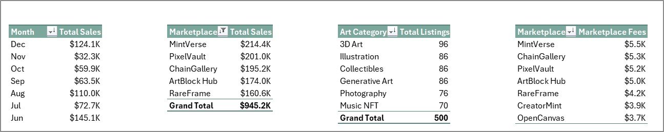 Support Sheet tab in NFT Art Marketplaces Dashboard in Excel