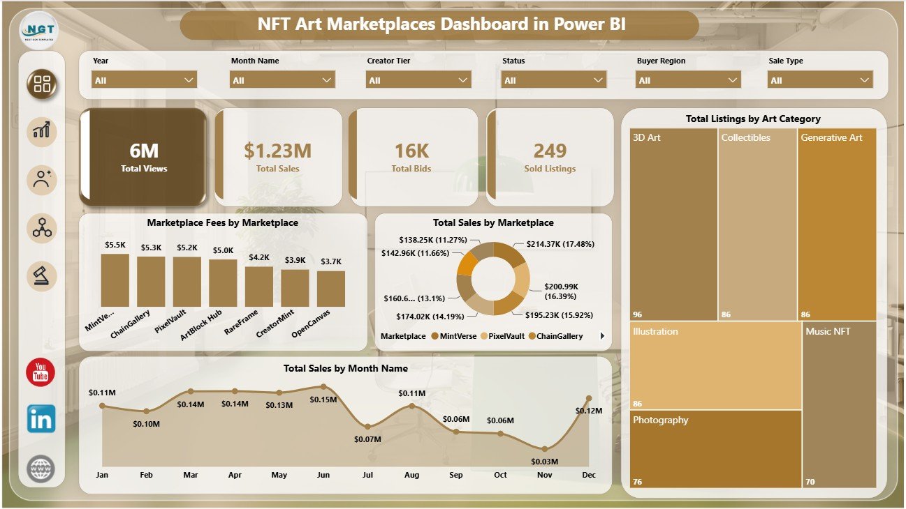NFT Art Marketplaces Dashboard in Power BI overview page