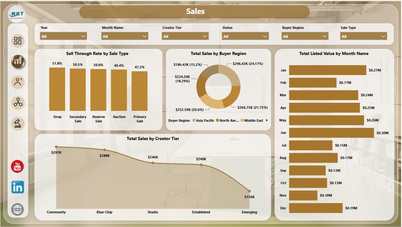 Sales page in NFT Art Marketplaces Dashboard in Power BI