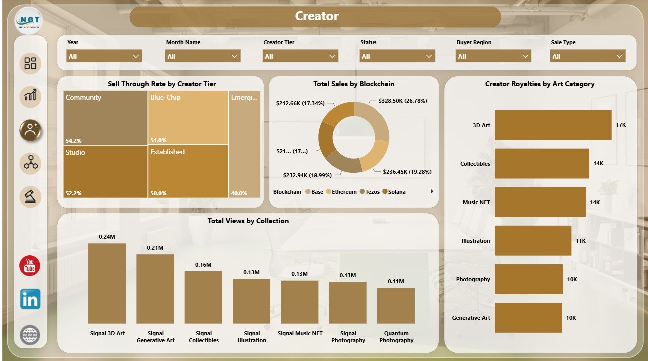 Creator page in NFT Art Marketplaces Dashboard in Power BI