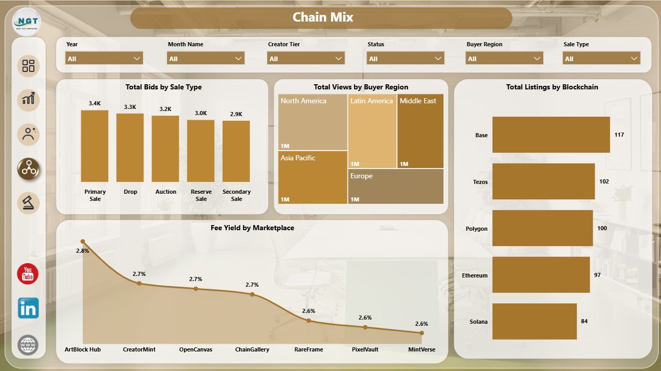 Chain Mix page in NFT Art Marketplaces Dashboard in Power BI
