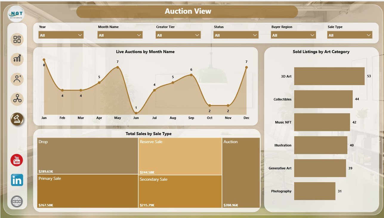 Auction View page in NFT Art Marketplaces Dashboard in Power BI