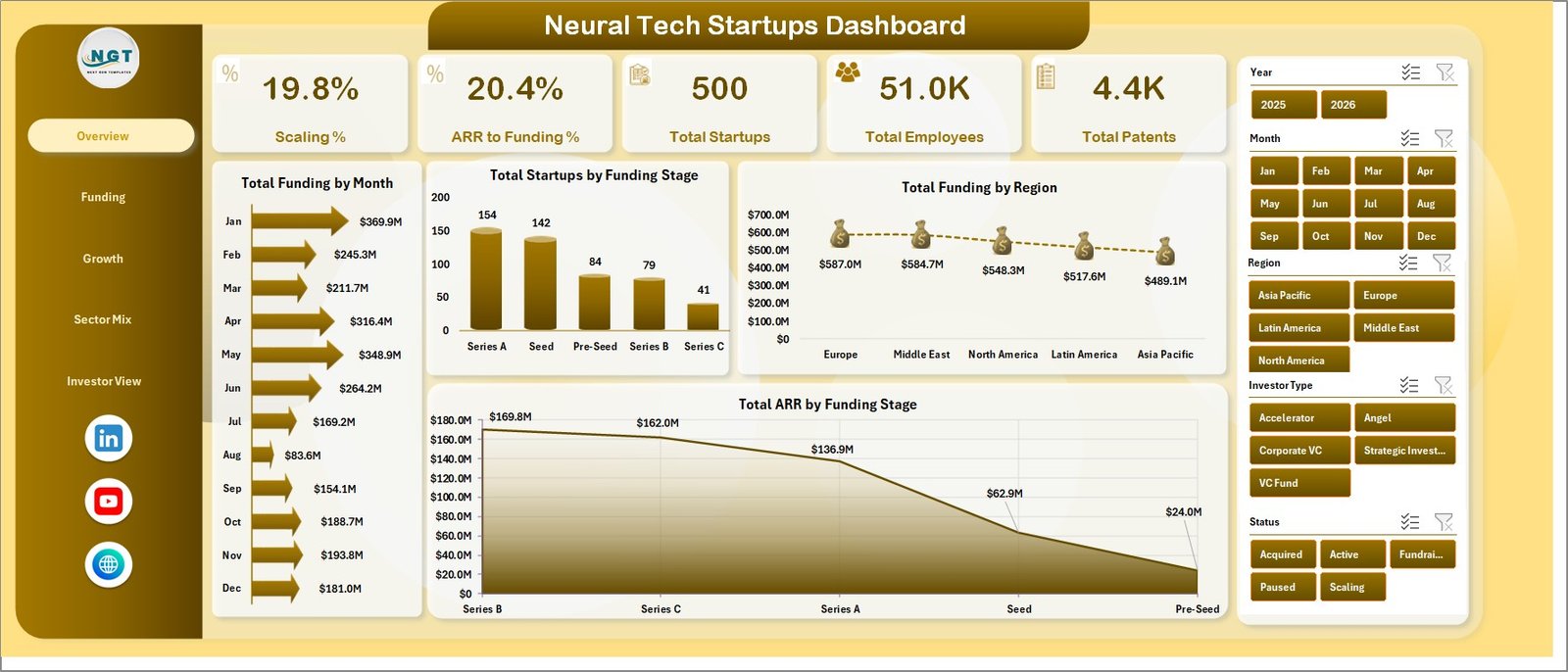 Neural Tech Startups Dashboard in Excel overview page