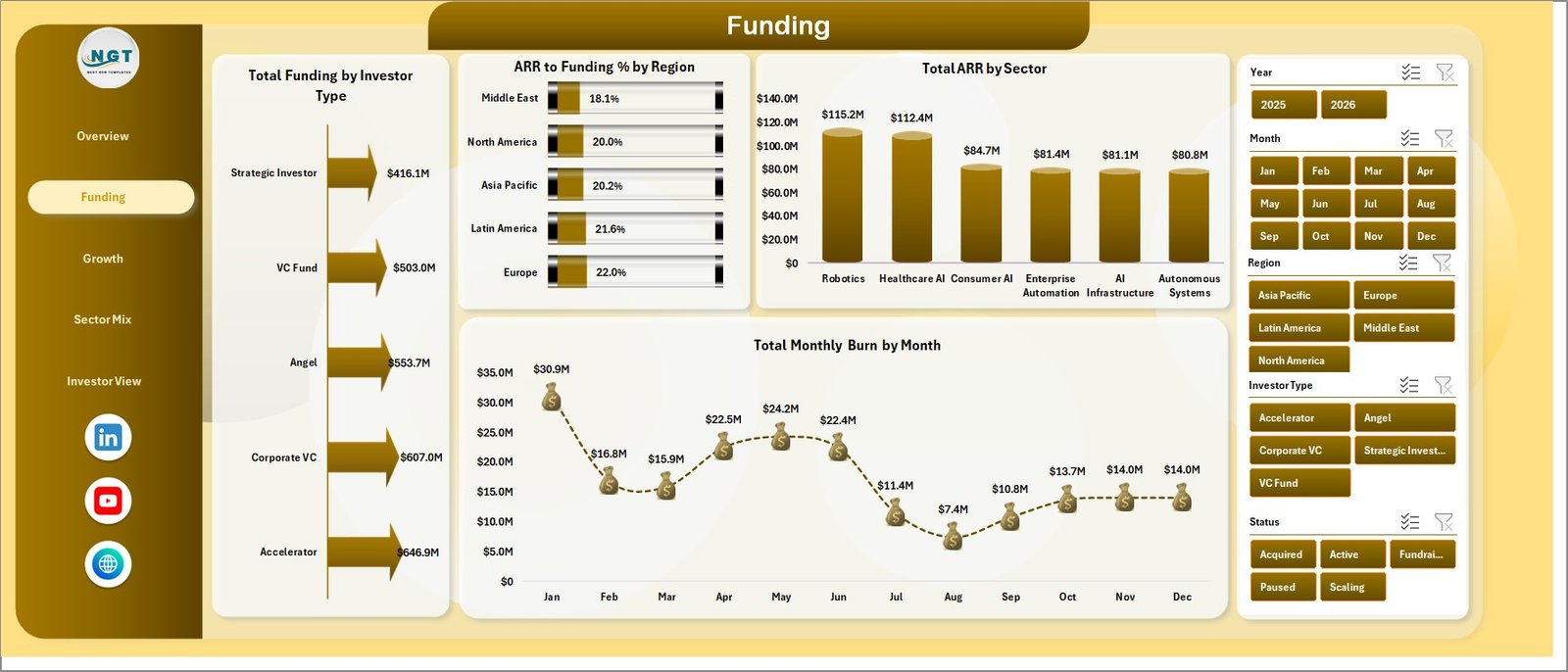Funding sheet in Neural Tech Startups Dashboard in Excel