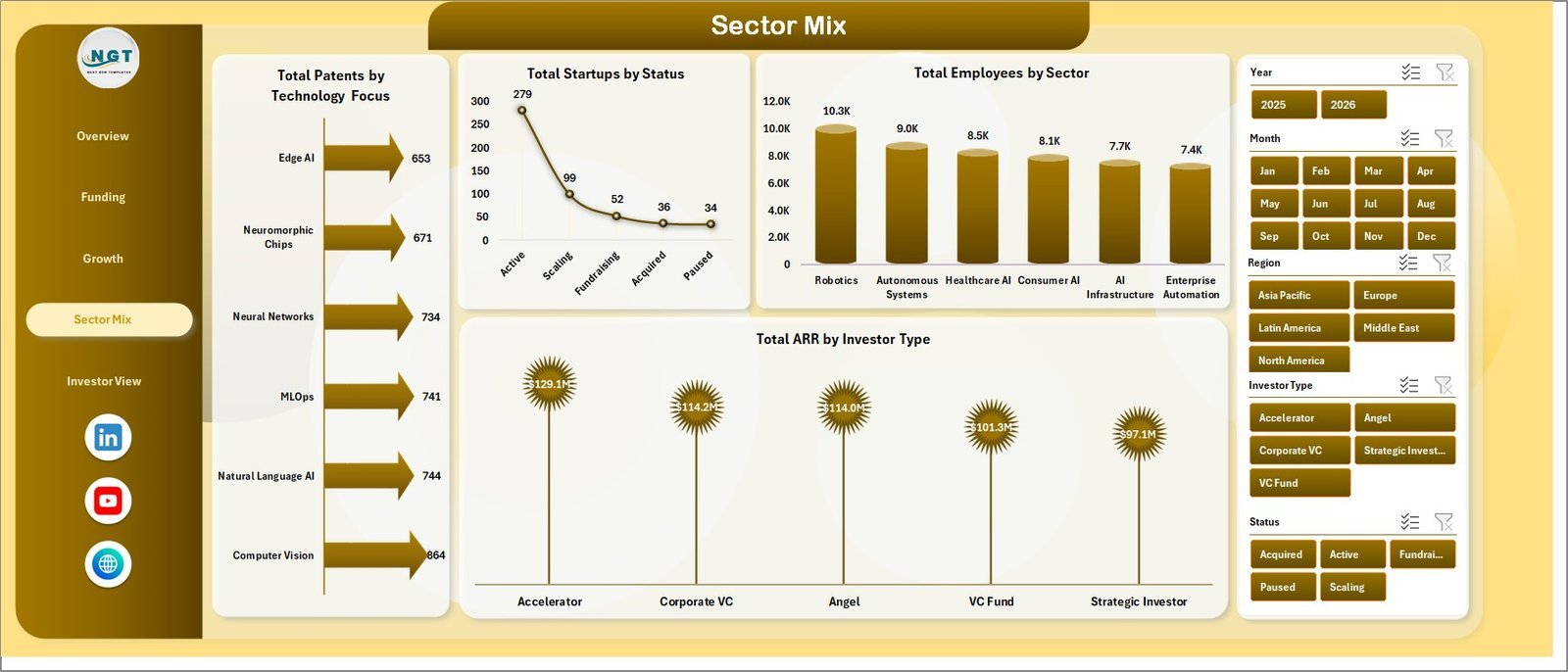 Sector Mix sheet in Neural Tech Startups Dashboard in Excel