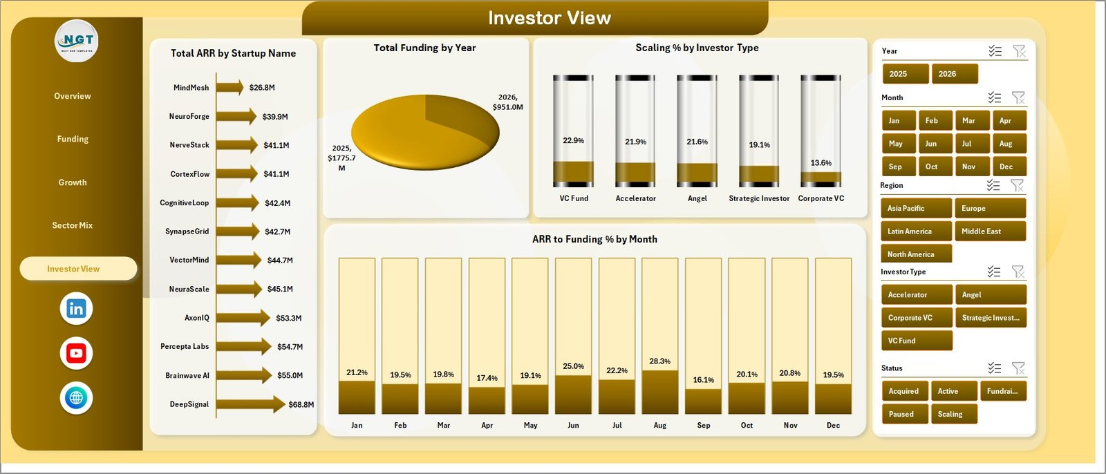 Investor View sheet in Neural Tech Startups Dashboard in Excel