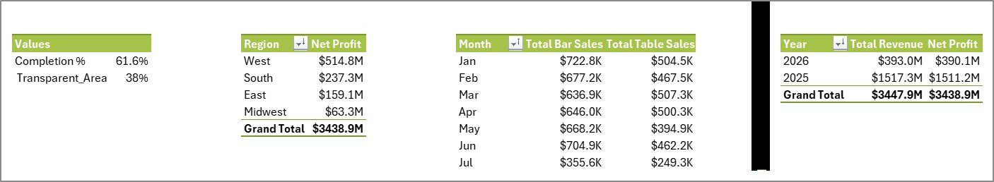 Support sheet tab in Nightclubs Dashboard in Excel