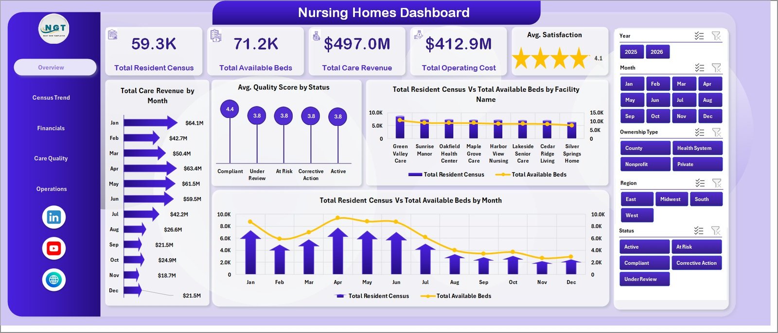 Nursing Homes Dashboard in Excel overview page