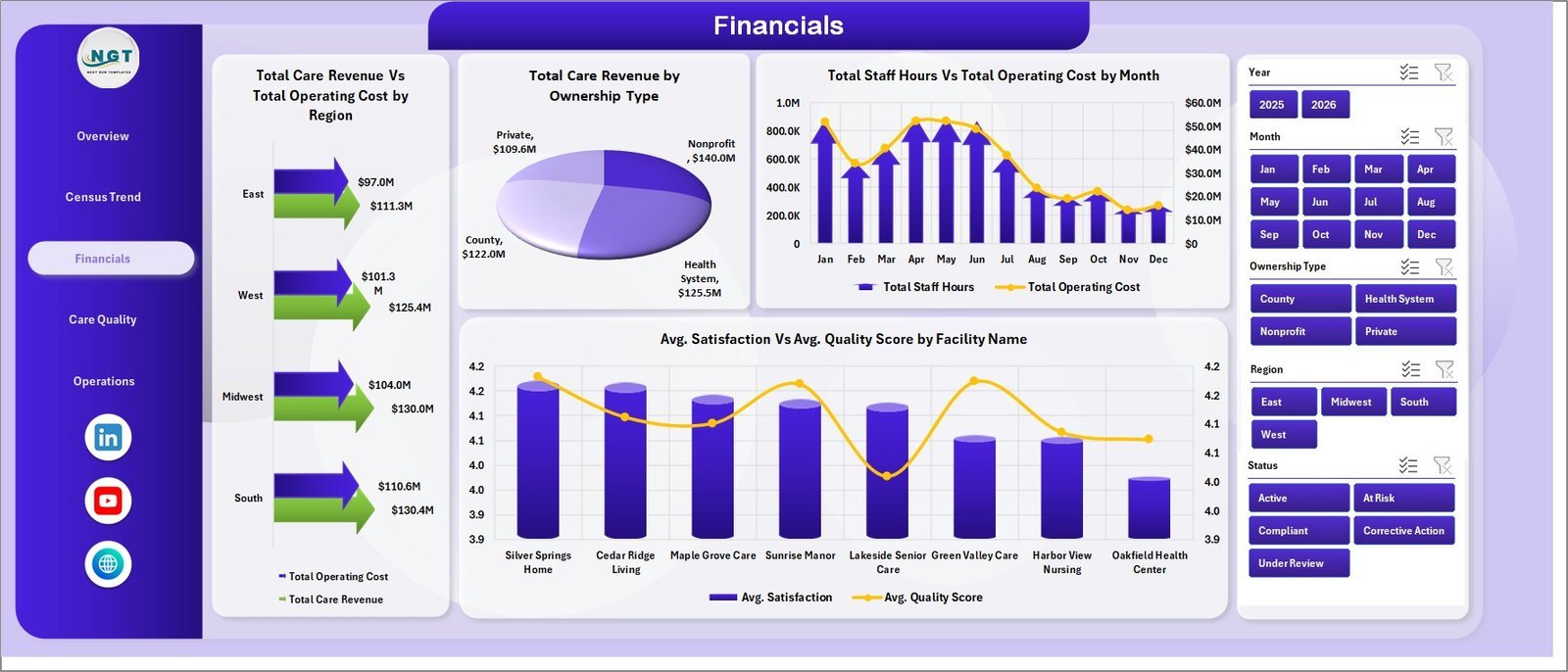 Nursing Homes Dashboard in Excel Financials sheet