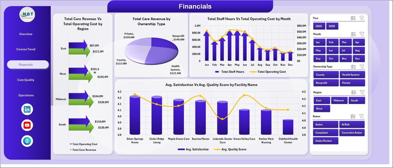 Nursing Homes Dashboard Financials sheet