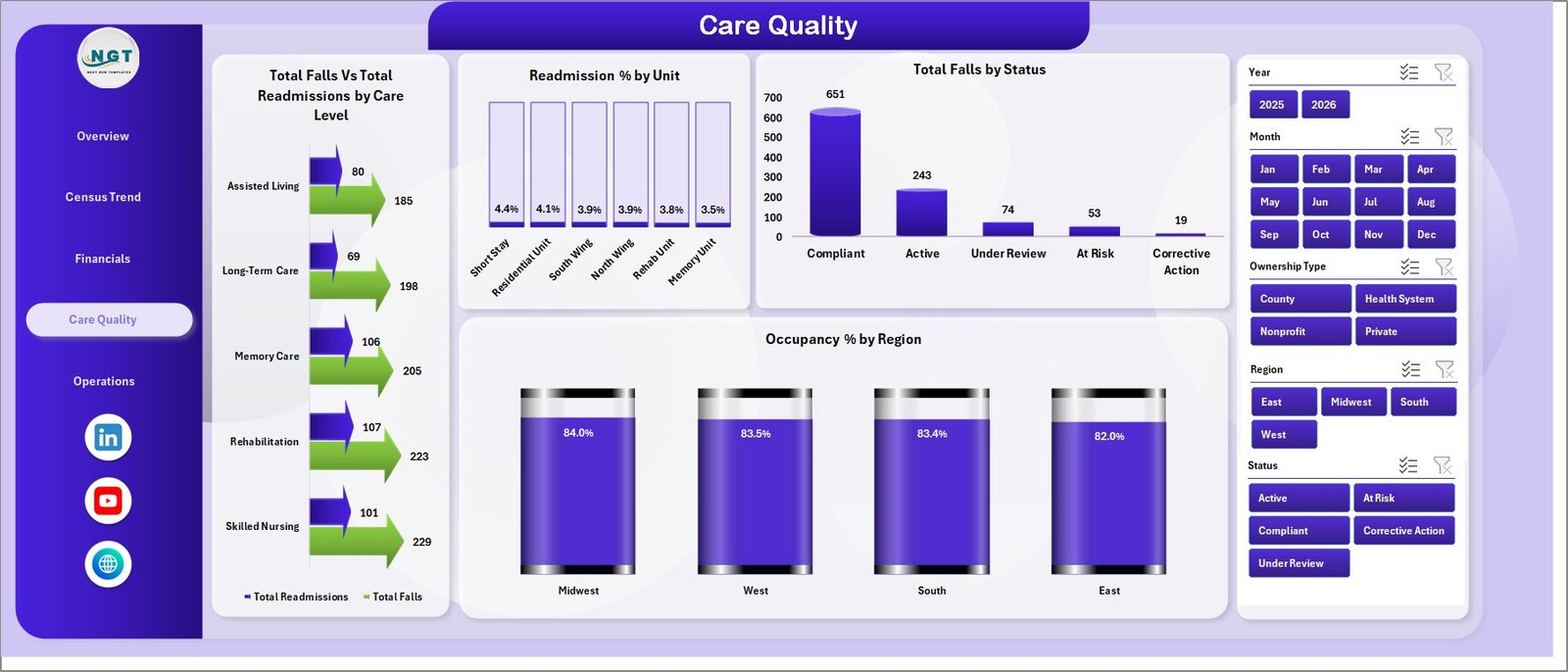 Nursing Homes Dashboard Care Quality sheet
