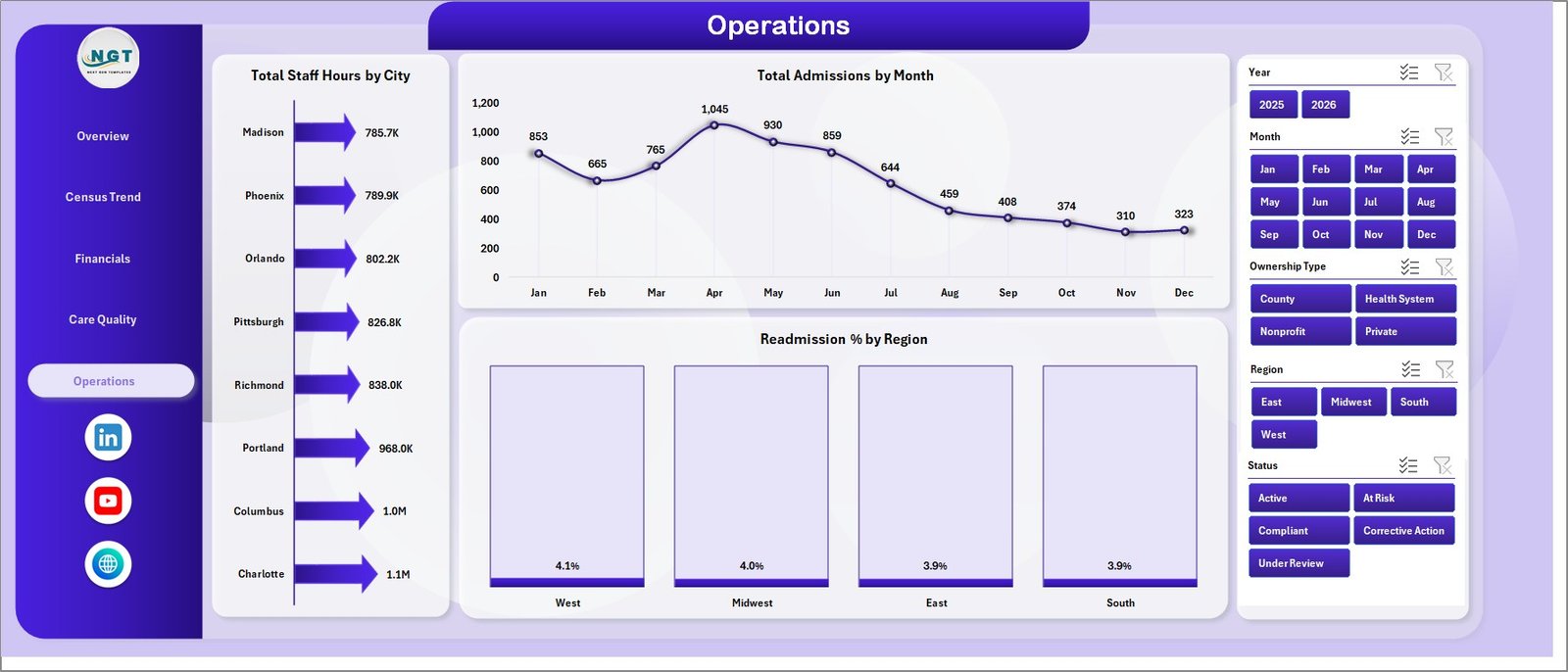 Nursing Homes Dashboard Operations sheet