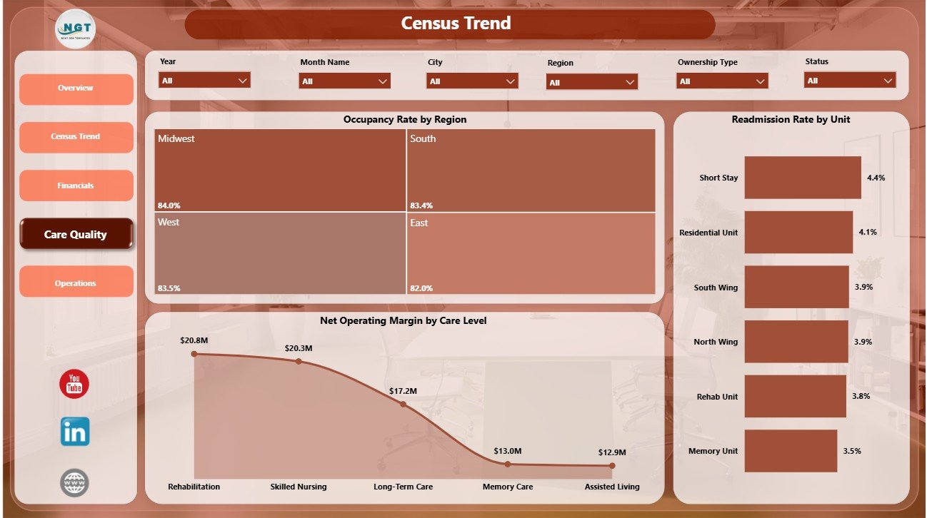 Care Quality page in Nursing Homes Dashboard in Power BI