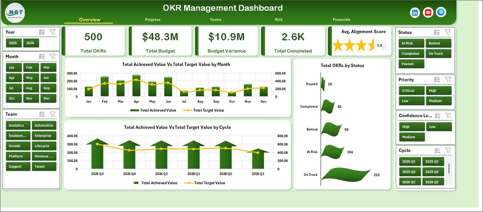 OKR Management Dashboard in Excel overview page