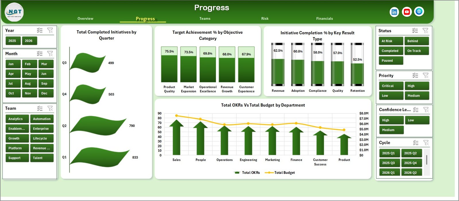 OKR Management Dashboard progress page
