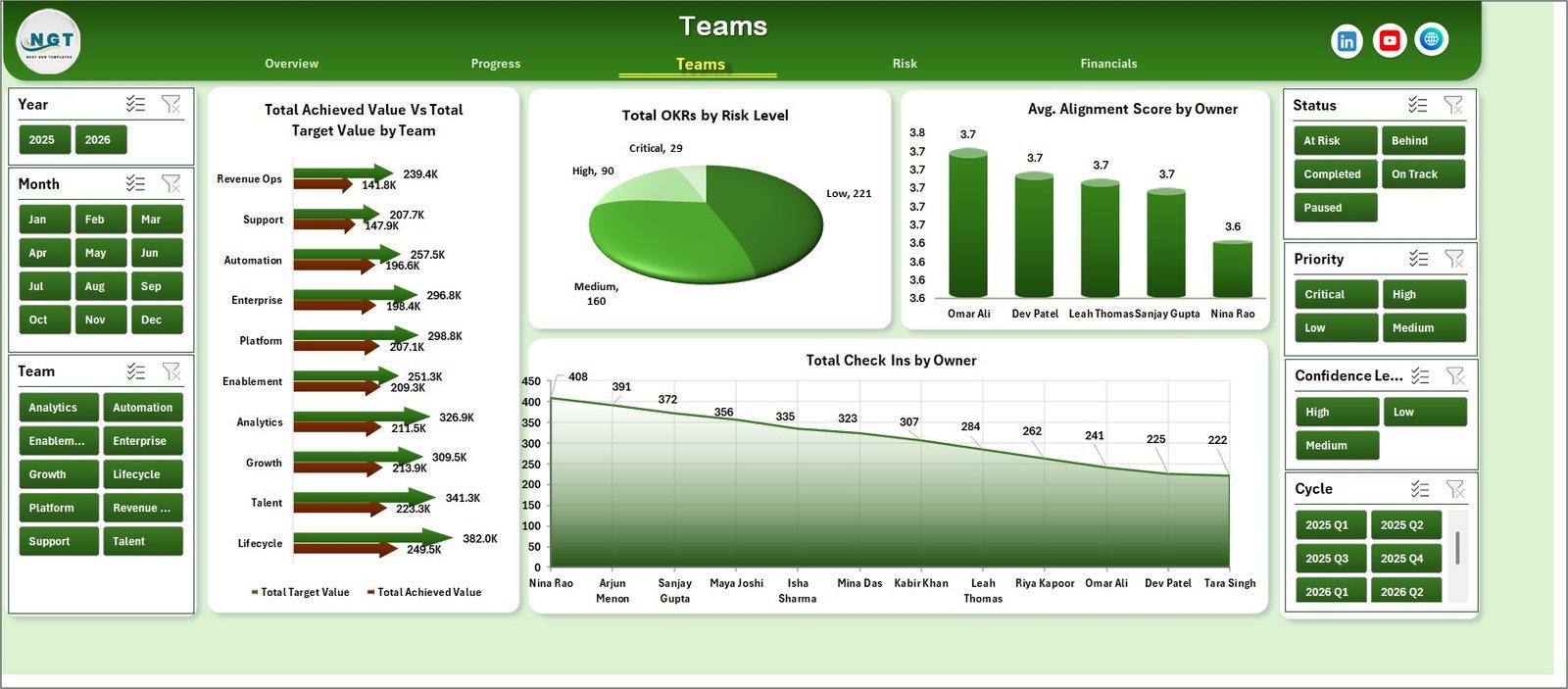OKR Management Dashboard teams page