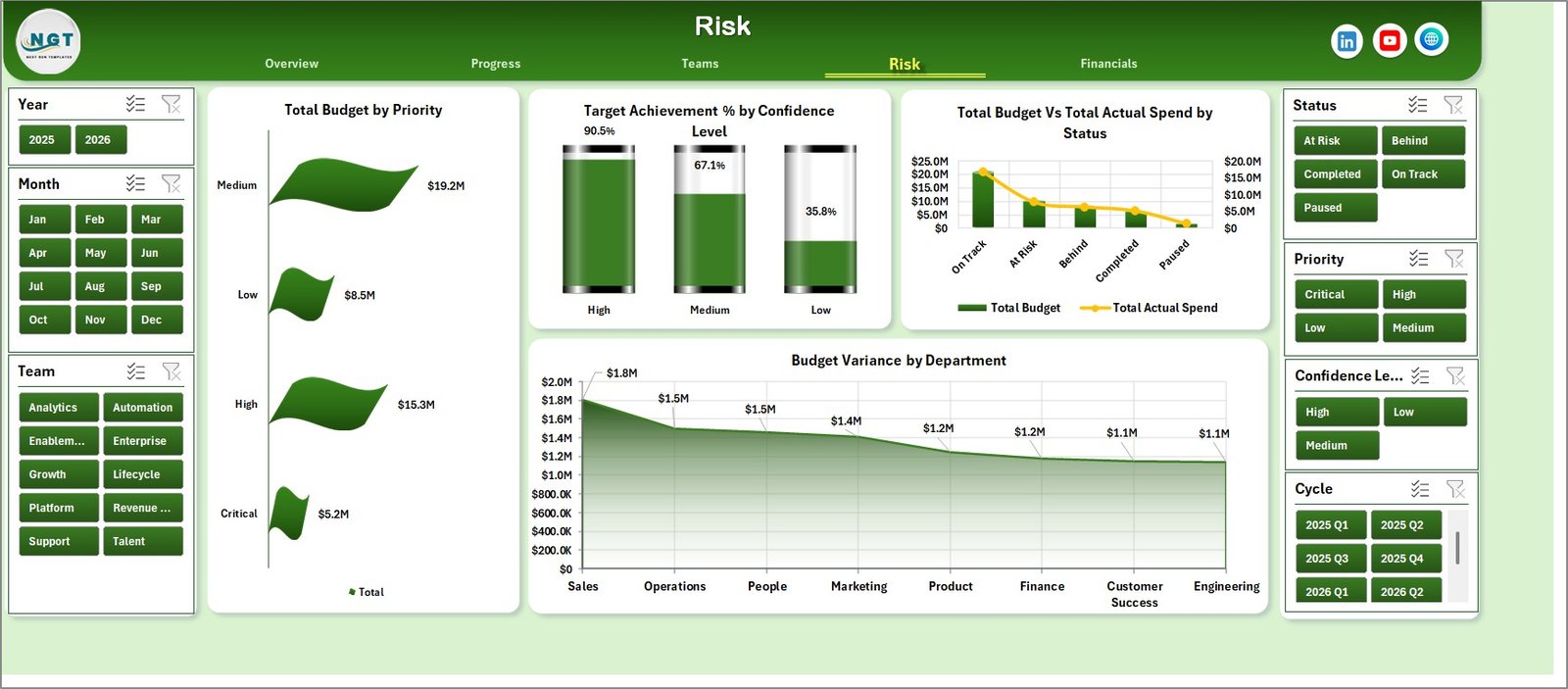 OKR Management Dashboard risk page