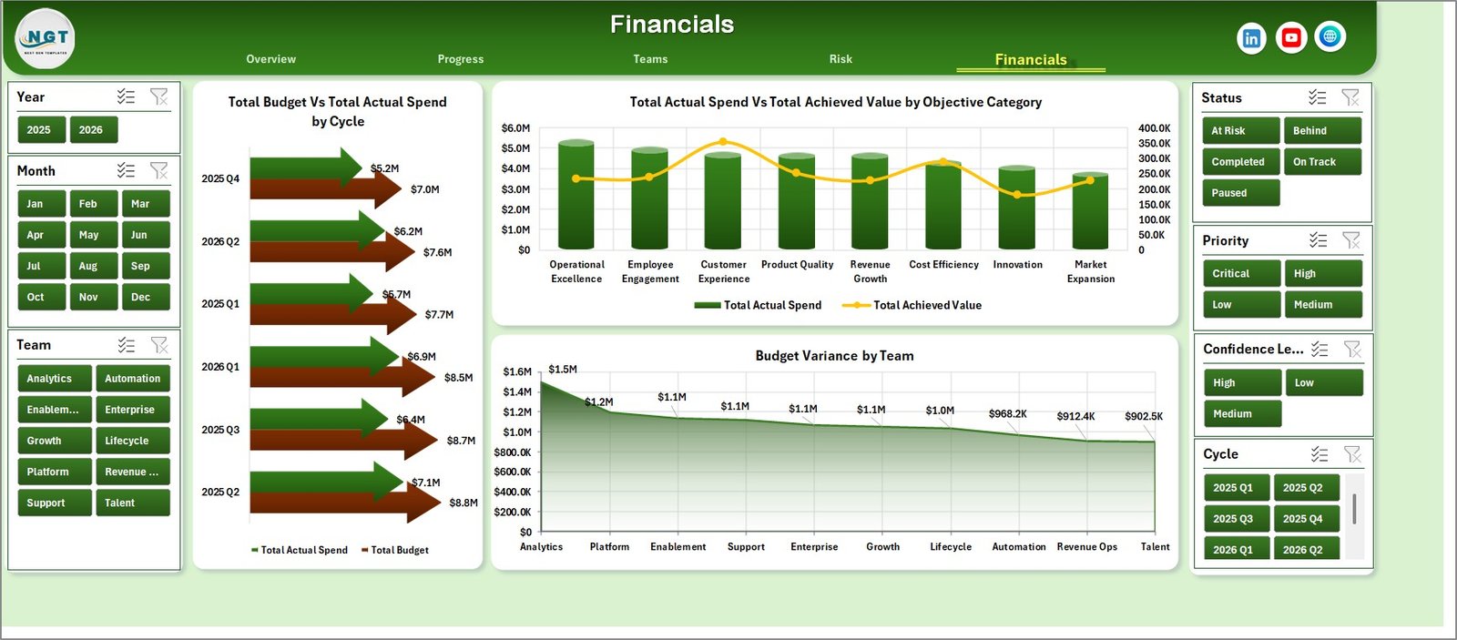 OKR Management Dashboard financials page