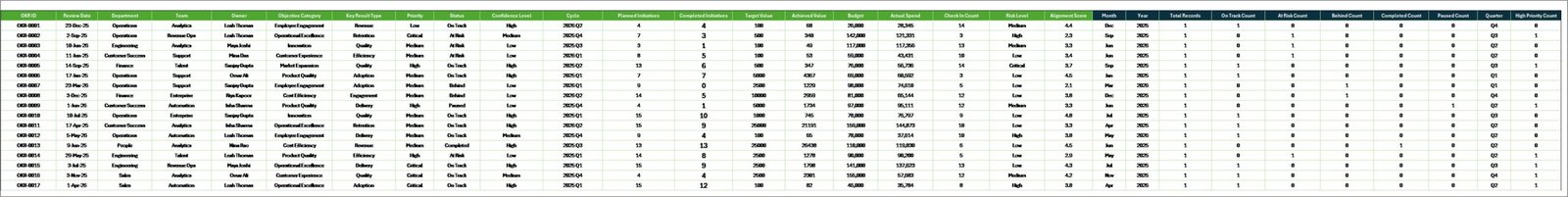 OKR Management Dashboard data sheet tab
