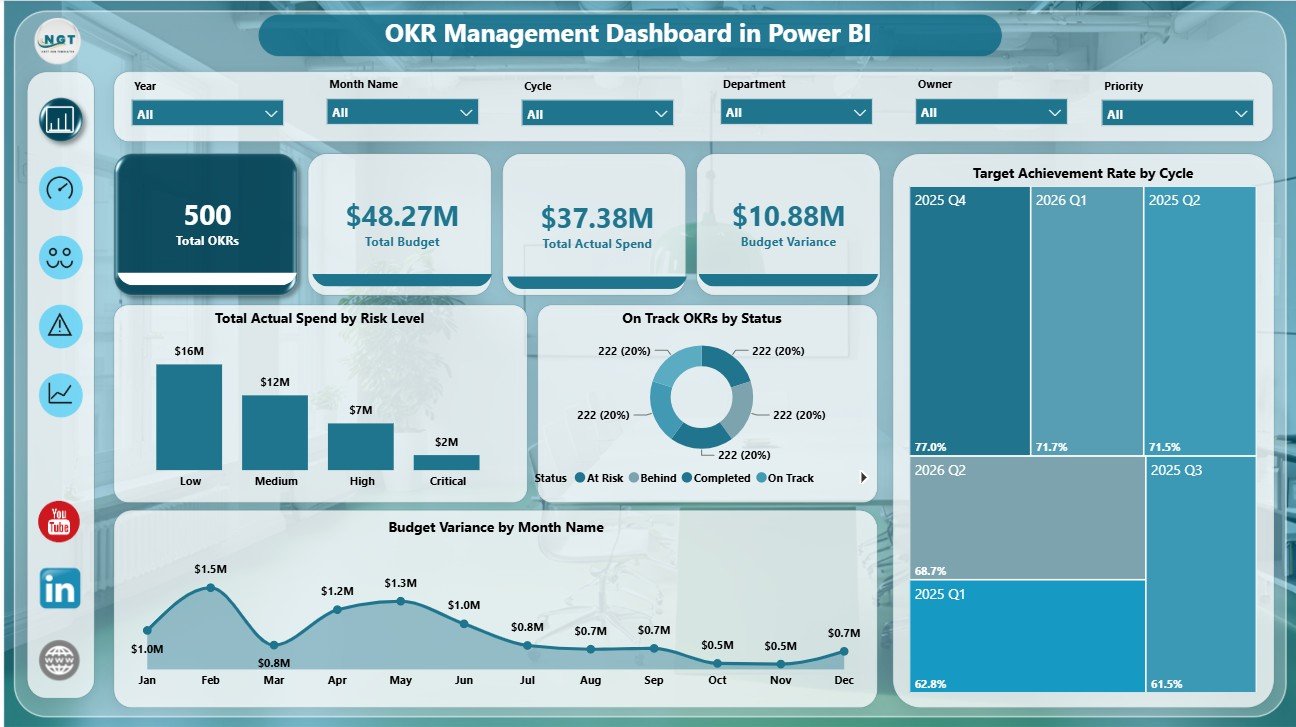 OKR Management Dashboard in Power BI overview page