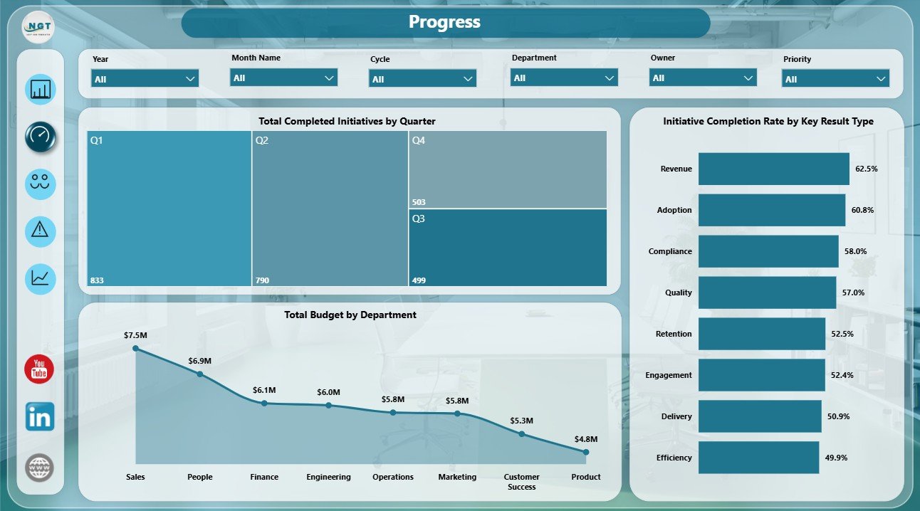 OKR Management Dashboard in Power BI progress page