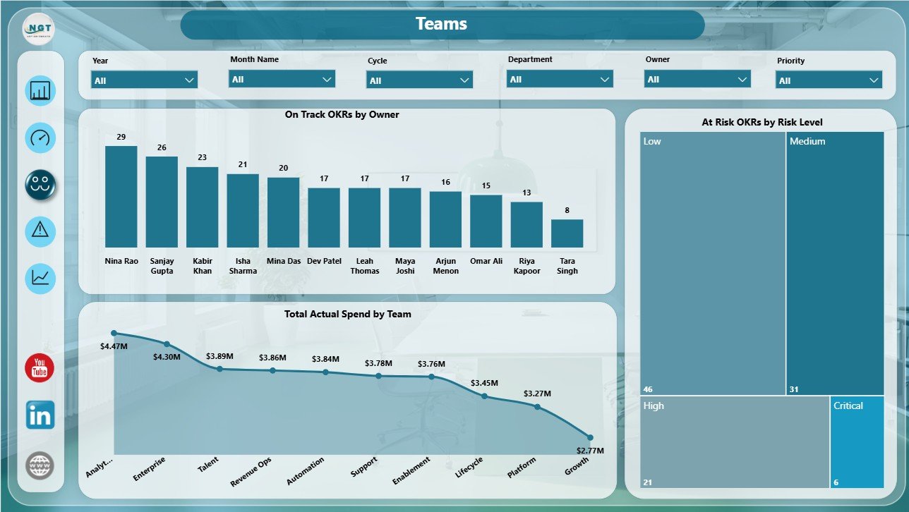 OKR Management Dashboard in Power BI teams page