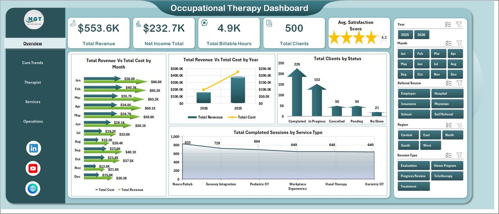 Occupational Therapy Dashboard in Excel overview page