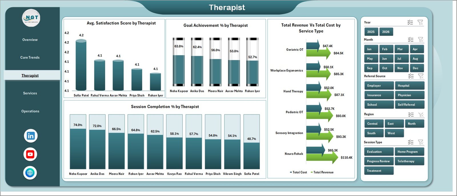 Therapist page in Occupational Therapy Dashboard in Excel
