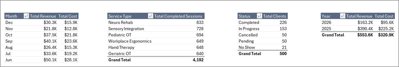 Support sheet tab in Occupational Therapy Dashboard in Excel