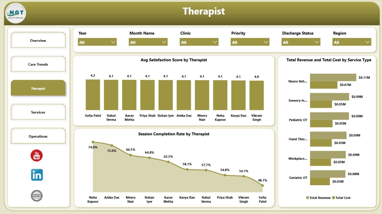 Therapist page in Occupational Therapy Dashboard in Power BI